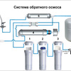 Улучшение качества воды за счет обратного осмоса