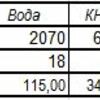 Содержание Март 2016